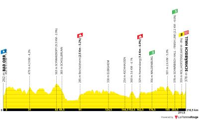 Miniprofil for cykelløbet Lidl Deutschland Tour [M] - 1. etape